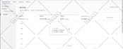 setup your amazon sponsored campaigns