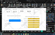 create a professional power bi dashboard , excel dashboard and tableau dashboard