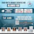 do professional roadmap, timeline,  infographic designs