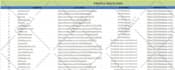 do backlinks to 200 infographics and image sharing sites