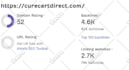 increase top 7k ahref referring domain backlinks