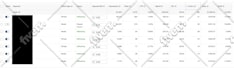 setup, optimize and manage amazon ppc ads campaign for low acos