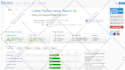 optimize your wordpress page to load incredibly fast