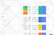 set up monday com, monday CRM, and automation with make com and zapier