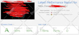 speed up divi wordpress website