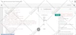 do advance schema markup, rich snippets and star rating