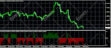 create mt4 ea and indicator for you