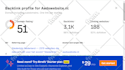 increase website ahref domain rating DR 70 plus