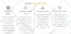 do complete squarespace website design, redesign squarespace, do squrespace SEO