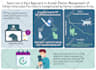 design graphical abstracts, diagrams and scientific illustrations