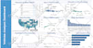 create looker studio, tableau dashboard using ai