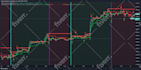 develop any indicator or strategy in pinescript for tradingview