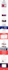build dynamic wordpress website using elementor, crocoblock