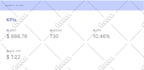 setup google grants, create converting fundraising ads