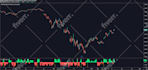 code any indicator or strategy in tradingview pinescript