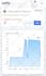 drive USA organic web traffic with google keywords target