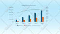 plot scientific graphs and charts visualize business data in excel and origin