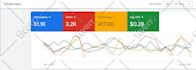 setup optimize and manage results driven google ads campaign