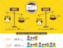 turn diagram sketch into a beautiful infographic