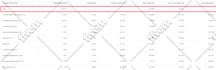 audit and optimize your google ads PPC campaigns