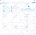 do modern saas web app design, saas app design, and saas UI UX in figma