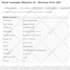 send 100,000 bulk emails, email campaign, email blast