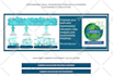 develop scope 1,2,3 carbon footprint web calculator