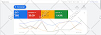 setup and manage your google ads adwords PPC campaigns