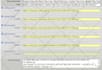 do ebay SEO listing with ebay html template design