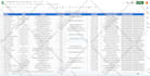 do highly targeted b2b lead generation, business leads, lead list building