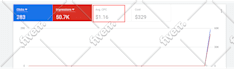 fix google merchant center all errors and run ppc ads