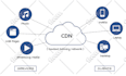install cloudflare CDN SSL, fix any cloudflare problem
