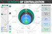 create custom infographic design for your business
