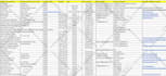 be a virtual assistant for data entry and web research
