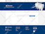 design responsive website or wordpress website design