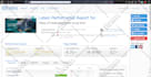 setup and fix cpanel, aws, digitalocean linux server issues