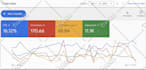 setup and manage google ads adwords PPC search, display, pmax campaigns for smbs