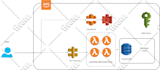 create full stack serverless applications on AWS