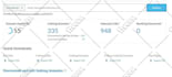 increase website domain rating ahrefs dr 70 dr 75 moz da 50 tf 30