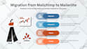migrate, transfer your email marketing platform