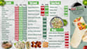 design and animate digital menu, digital menu board  or tv menu