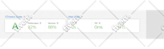 do speed optimization rank up wordpress website