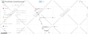 setup monday workflows for pmo and CRM with automation