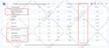 setup facebook pixel in shopify wordpress wix and custom site, conversion API