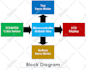 develop qt desktop, embedded and hmi applications