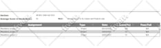 be your excel vba, excel assignments,macro and microsoft office expert