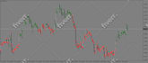 code a custom mql4 or mql5 indicators and dashboards