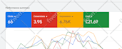 setup, optimize google ads PPC campaigns, search ads and performance max ads