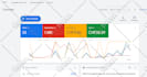 setup, manage and optimize google ads PPC adwords campaign, performance max ads