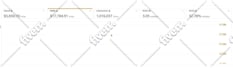 setup, manage and optimize your amazon PPC campaigns ads
